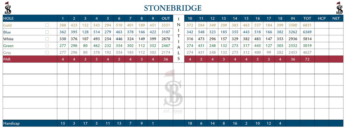 scorecard stonebridge